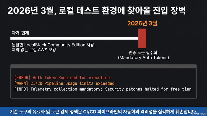 LocalStack 유료화 이후 로컬 테스트 환경의 진입 장벽 - 2026년 3월부터 인증 토큰 필수화