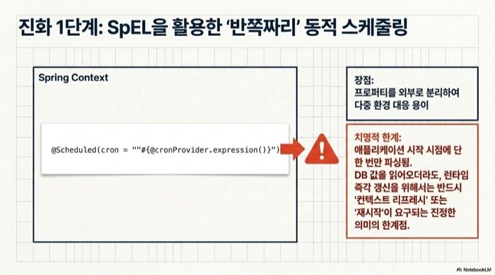 SpEL을 활용한 @Scheduled의 반쪽짜리 동적 Cron 스케줄링 구조와 시작 시점 1회 평가 한계