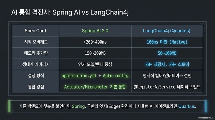 jenv add JDK 경로 매핑 Homebrew와 Temurin 등록