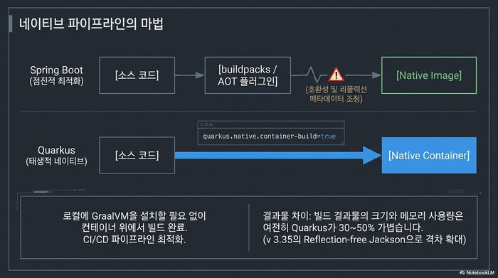 jenv 필수 플러그인 export maven gradle 활성화