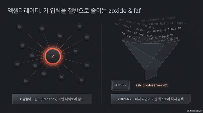 Starship zsh direnv 가속기 — zoxide의 z 명령으로 디렉토리 점프, fzf의 Ctrl-R로 히스토리 퍼지 검색