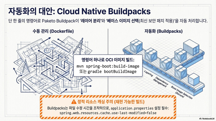 cloud native buildpacks