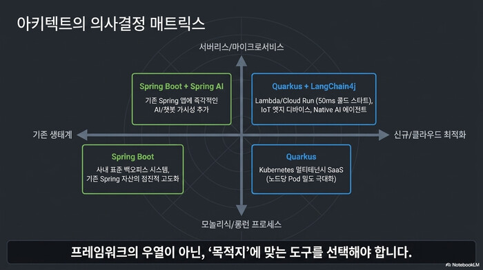 jenv 실전 시나리오 디렉토리 이동 시 자동 버전 전환