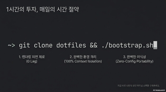 Starship zsh direnv 1시간 투자로 매일 시간 절약 — 0 Lag, 100% Context Isolation, Zero-Config Portability