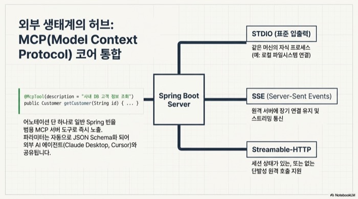 Spring AI 2.0 MCP 서버에서 STDIO SSE Streamable-HTTP 4종 transport로 외부 AI 에이전트와 도구를 공유하는 아키텍처