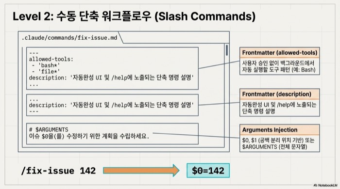 Claude Code 실전 활용법 슬래시 커맨드 frontmatter description allowed-tools $ARGUMENTS 위치 인자 치환 흐름