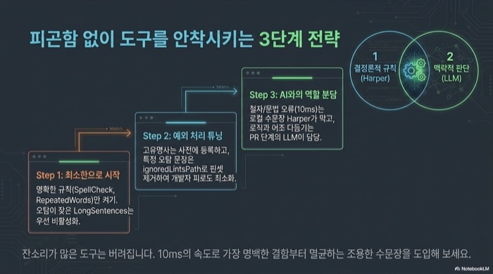 Harper 문법 검사기를 팀에 안착시키는 3단계 전략 — SpellCheck와 RepeatedWords만 켜고 시작해 사전과 ignoredLintsPath로 오탐을 튜닝한 뒤, 철자와 문법은 Harper가 로직과 어조는 LLM이 담당하도록 역할을 나눈다