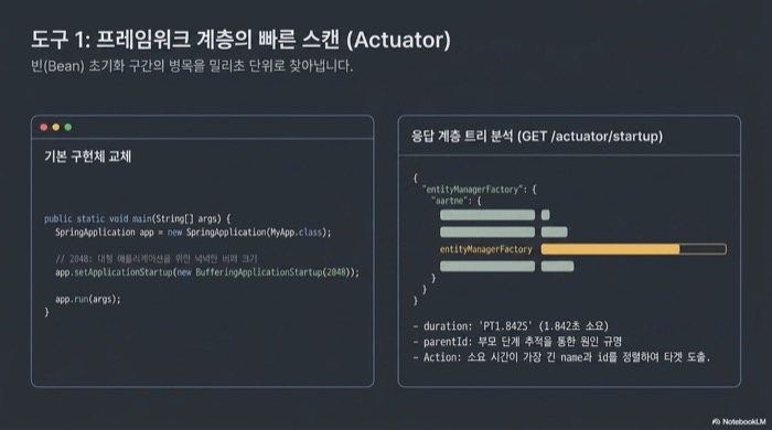 startup 엔드포인트로 Spring Boot 시작 시간을 측정하는 BufferingApplicationStartup 설정과 응답 계층 트리 분석