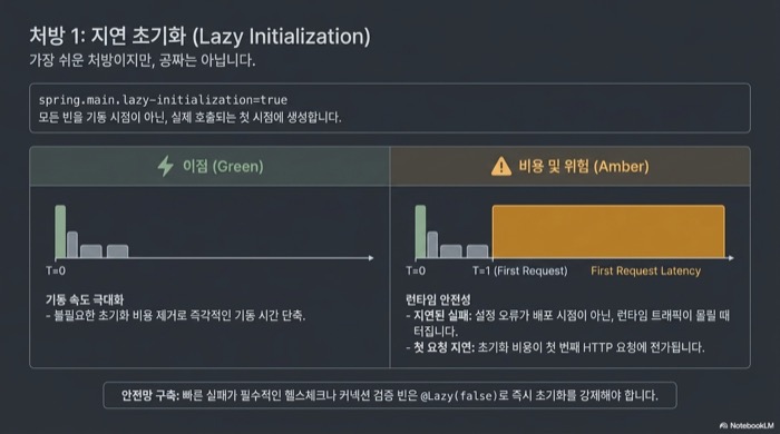 지연 초기화가 Spring Boot 시작 시간을 줄이는 이점과 첫 요청 지연이라는 비용을 대비한 그래프