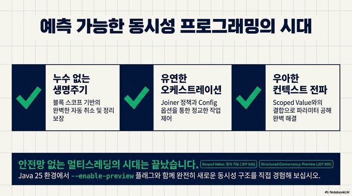 Java 25 구조적 동시성 요약