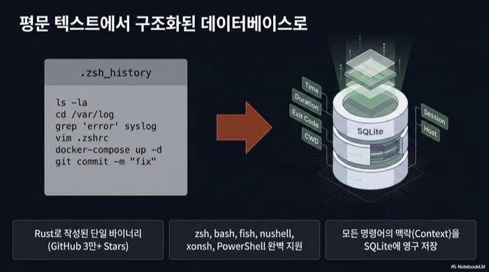 평문 텍스트에서 구조화된 데이터베이스로 — Atuin 셸 히스토리는 Rust 단일 바이너리로 zsh·bash·fish·nushell·xonsh·PowerShell을 지원한다