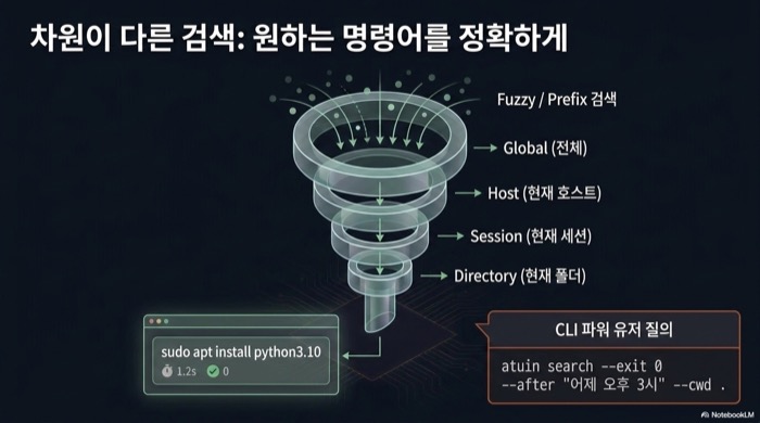 Atuin 셸 히스토리의 필터 모드 — Global·Host·Session·Directory로 검색 범위를 좁히고 CLI에서 atuin search로 정밀 질의한다
