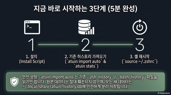 Atuin 셸 히스토리 3단계 시작 — 설치, atuin import auto로 기존 히스토리 가져오기, 셸 재시작. 원본 파일은 훼손하지 않고 읽기만 한다