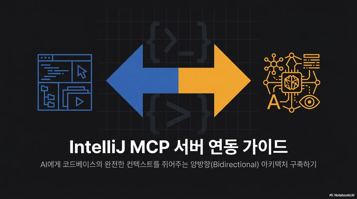 intellij MCP banner