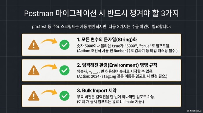 Bruno API 클라이언트로 Postman 마이그레이션 시 확인할 세 가지. 모든 변수의 문자열화로 5000이 "5000"이 되는 문제, 영숫자와 하이픈·언더스코어·점만 허용하고 숫자로 시작할 수 없는 환경 명명 규칙, 무료 버전에서 컬렉션을 하나씩만 임포트할 수 있는 Bulk Import 제약
