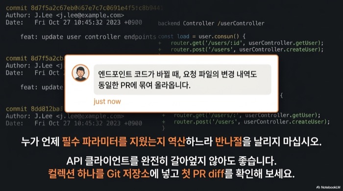 Bruno API 클라이언트를 쓰면 달라지는 지점. 커밋 히스토리와 컨트롤러 코드 변경 옆에 요청 파일의 변경 내역이 같은 PR로 묶여 올라오는 모습과, 컬렉션 하나를 Git 저장소에 넣고 첫 PR diff를 확인해 보라는 권유