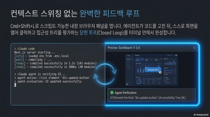 cmux 내장 브라우저 닫힌 피드백 루프 — Cmd+Shift+L로 연 브라우저에서 에이전트가 코드 수정 후 스스로 클릭·접근성 트리 평가로 UI를 검증하는 흐름