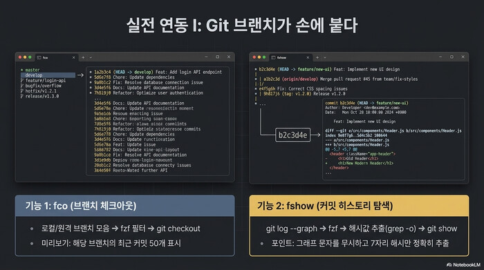 fzf 퍼지 파인더 Git 연동 — fco 브랜치 체크아웃과 fshow 커밋 히스토리 탐색(grep으로 7자리 해시 추출) 함수 화면