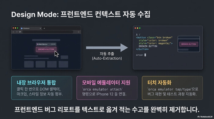 Orca 코딩 에이전트의 Design Mode: 브라우저에서 클릭한 UI 요소의 HTML과 CSS가 자동 추출되어 에이전트에 전달되는 과정