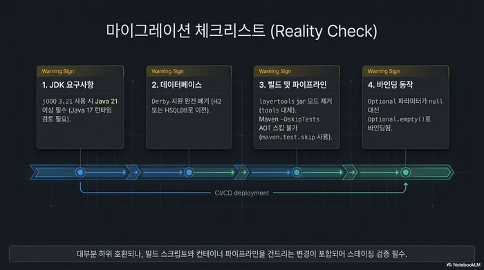 Spring Boot 4.1 마이그레이션 체크리스트 — JDK 요구사항, 데이터베이스, 빌드 파이프라인, 바인딩 동작 네 가지 점검 항목
