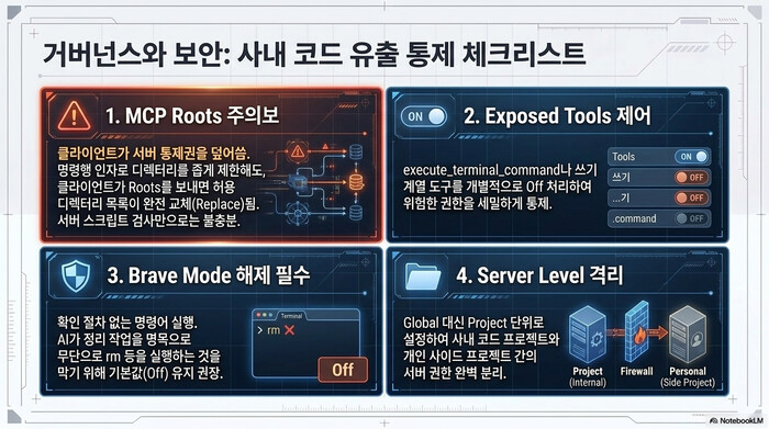 IntelliJ MCP 서버 보안 통제 지점 4가지. 클라이언트가 보낸 Roots가 허용 디렉터리 목록을 완전 교체한다는 주의보, Exposed Tools의 도구별 제어, Brave Mode 해제, Server Level 격리로 구성된다
