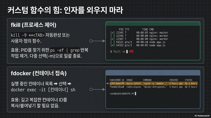 fzf 퍼지 파인더 커스텀 함수 — fkill로 프로세스를 골라 종료하고 fdocker로 실행 중인 컨테이너에 접속하는 화면