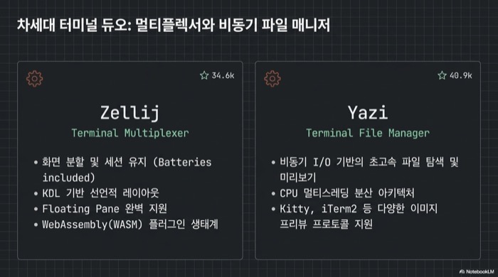 Zellij(스타 34.6k, 멀티플렉서)와 Yazi(스타 40.9k, 비동기 파일 매니저)의 핵심 기능을 나란히 비교한 카드