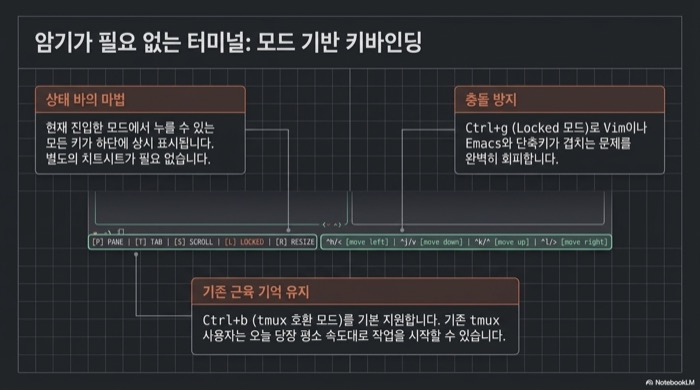 Zellij 모드 기반 키바인딩 — 하단 상태 바가 현재 모드의 키를 상시 표시하고, Ctrl+g Locked 모드로 에디터 단축키 충돌을 회피하며, Ctrl+b tmux 호환 모드로 기존 습관을 유지한다