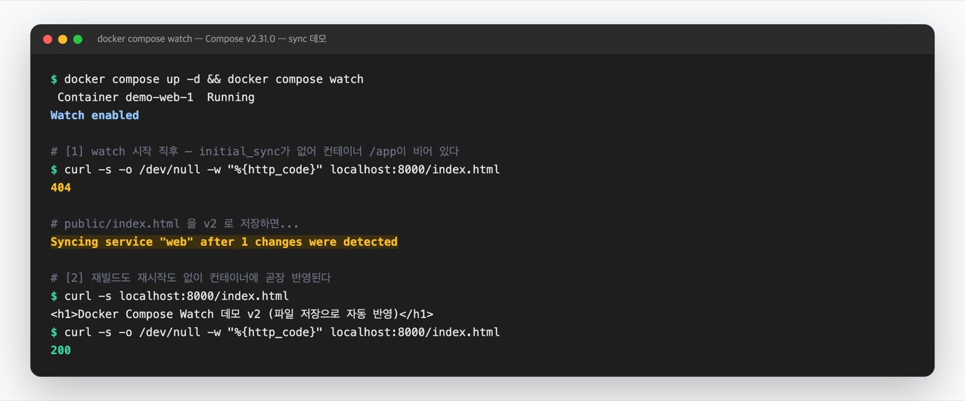 Docker Compose Watch 실행 결과 - watch 시작 직후 404, 파일 저장 후 Syncing 로그와 함께 재빌드 없이 200으로 반영되는 실제 터미널 출력