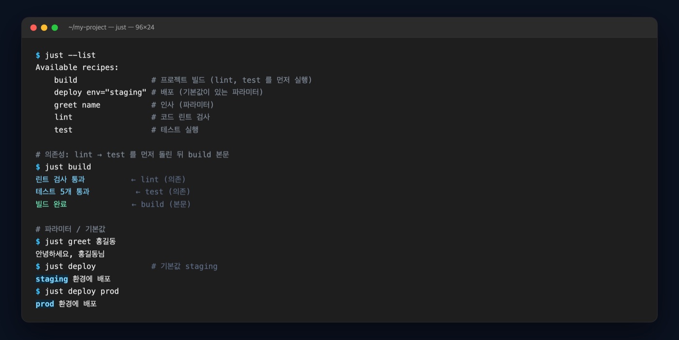 just 실행 결과 - just --list의 레시피 목록과 설명, just build의 의존성 순서(lint→test→build), 파라미터와 기본값 동작