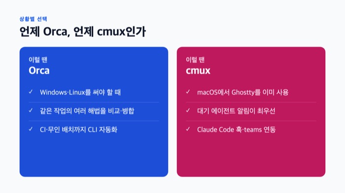 Orca vs cmux 상황별 선택 가이드 — 언제 Orca, 언제 cmux를 골라야 하는지