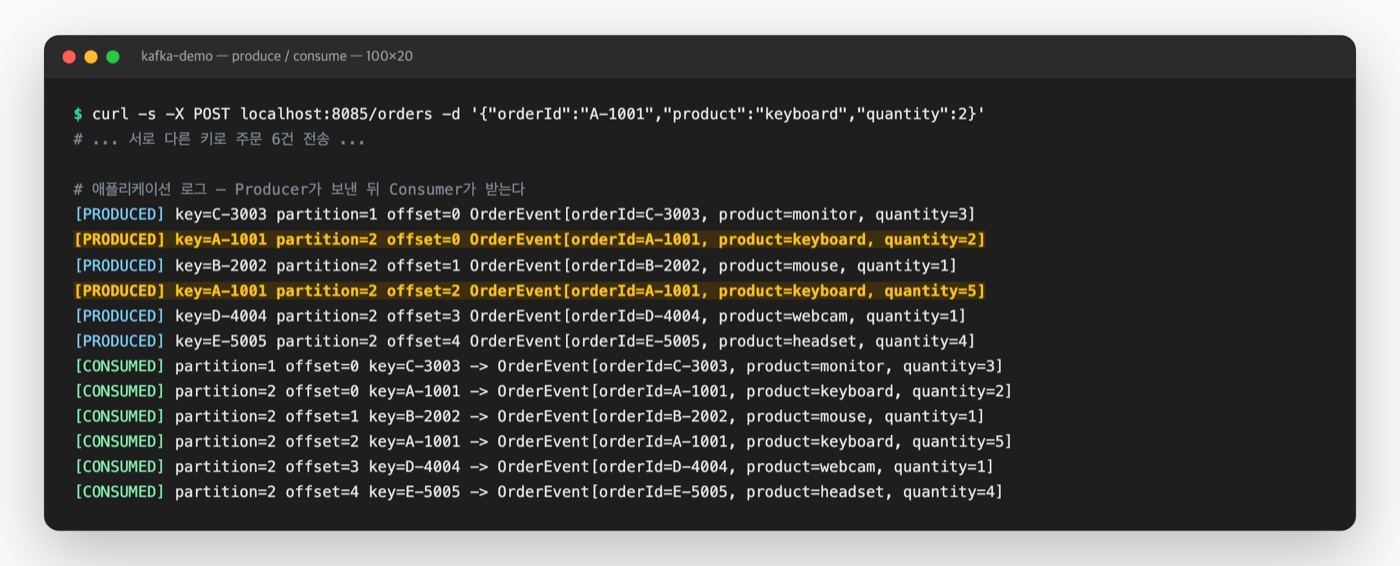 Spring Boot Kafka 앱의 실제 produce·consume 로그 - 같은 키 A-1001이 두 번 모두 partition 2로 가고 Consumer가 순서대로 받는다