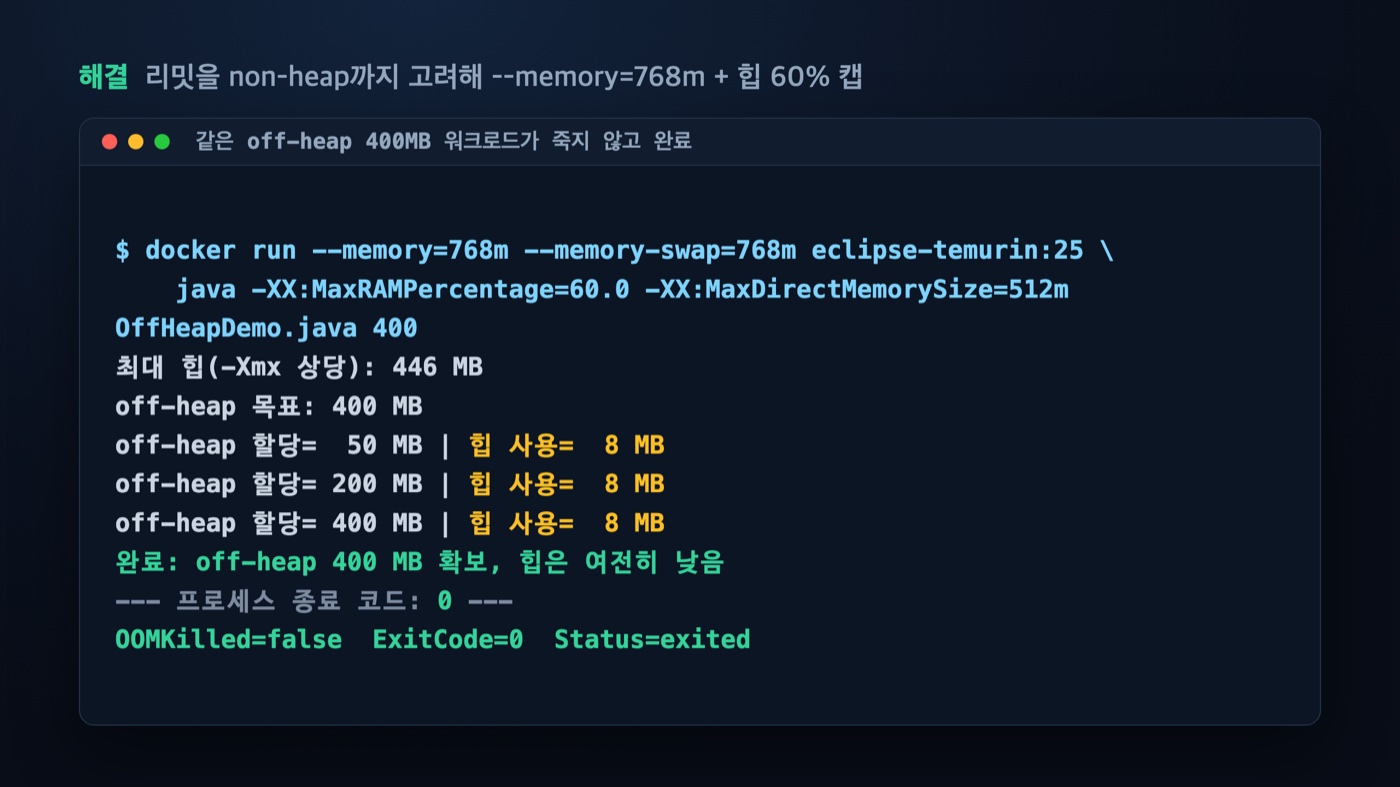 Kubernetes Memory QoS 관점의 해결 터미널 화면 — 리밋을 non-heap까지 고려해 키우자 같은 off-heap 400MB 워크로드가 exit 0으로 정상 완료