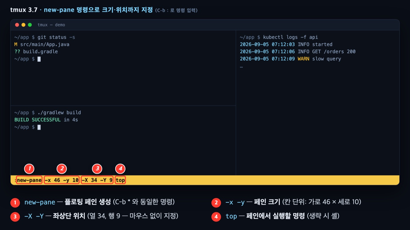 tmux new-pane 명령의 크기·위치 플래그 주석 — -x -y로 크기, -X -Y로 위치, 뒤에 실행할 명령을 지정한다