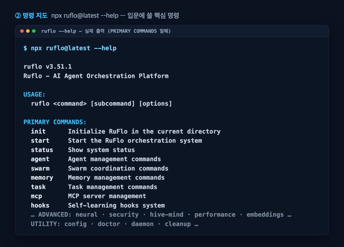 ruflo --help 실제 출력 화면 — PRIMARY COMMANDS에 init·start·status·agent·swarm·memory·task·mcp·hooks가 나열된 모습